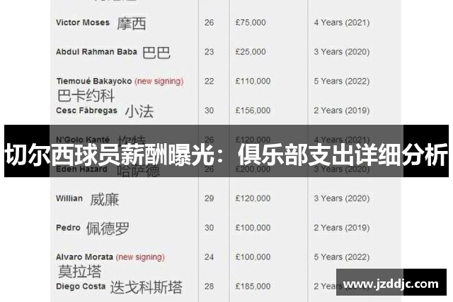 切尔西球员薪酬曝光：俱乐部支出详细分析