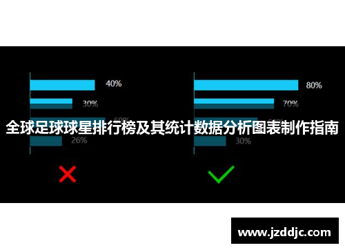 全球足球球星排行榜及其统计数据分析图表制作指南